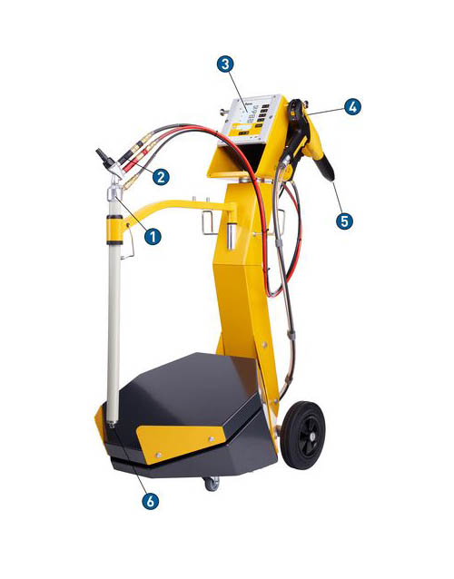 Gema Powder Coat Gun Tema